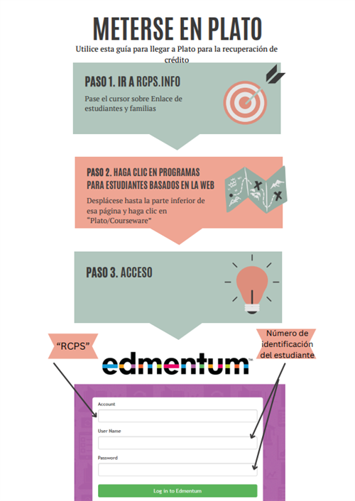 Colorful boxes and informational text  on how to log in to Plato.